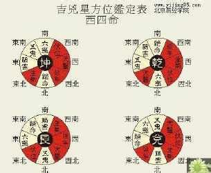 西四命計算|東四命與西四命的計算方法